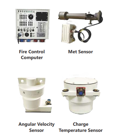 Overview of Fire Control System components