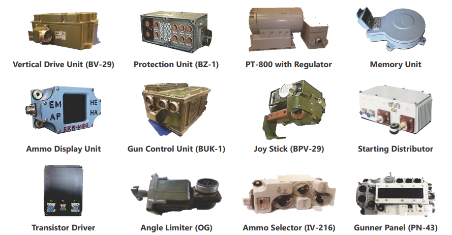 Overview of Gun Control System components