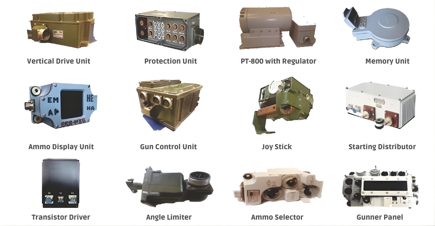 Overview of Gun Control System components