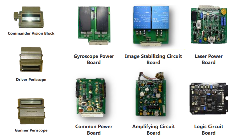 Overview of Optronics & Optical Sights components