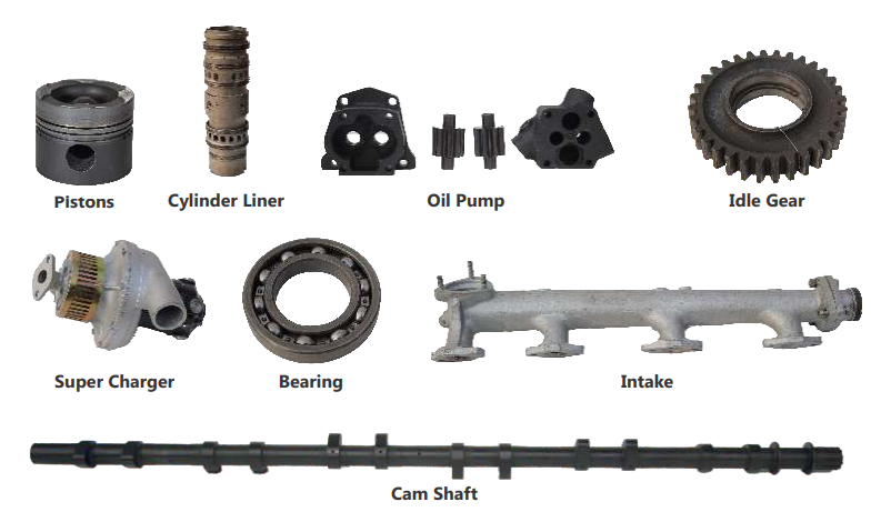 Overview of Gear All Types components